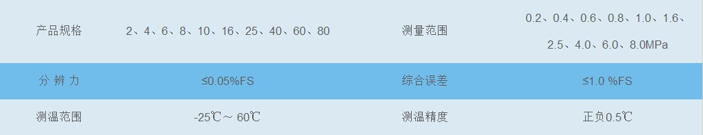 孔隙水压力计配图2.JPG